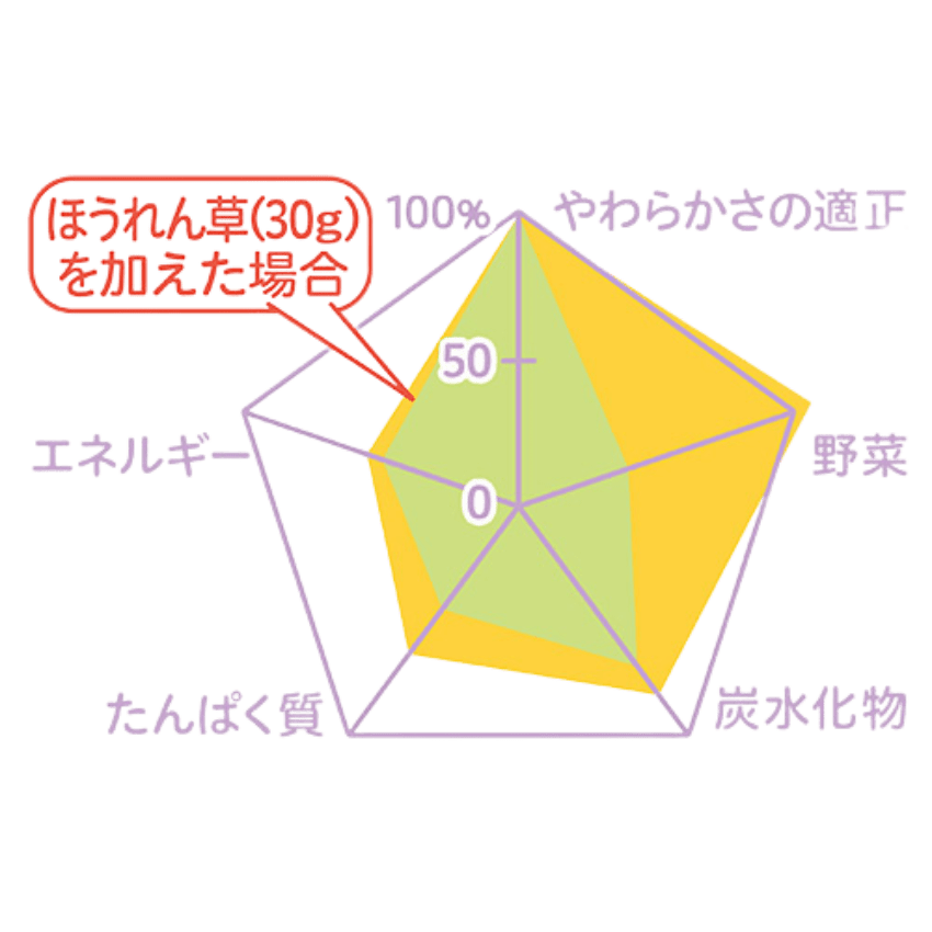 Cháo Nhật ăn dặm Pigeon – Gratin kem và bí ngô (80g) – 9 month+