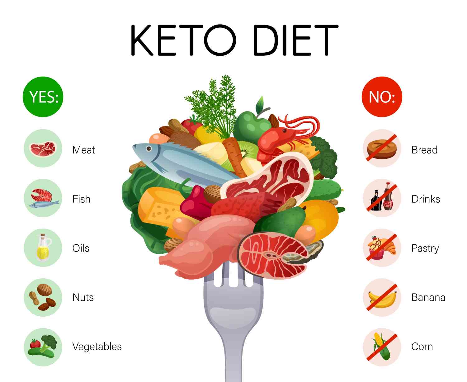 Chế độ Keto và 5 hướng dẫn để bạn bắt đầu - An's Kitchen